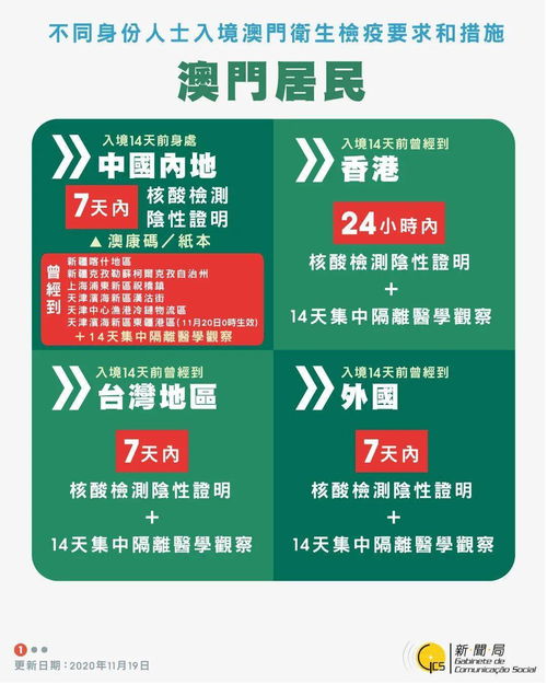fengaojigui 第8页