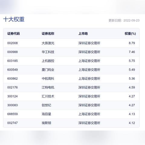 nifengfeiyang 第8页
