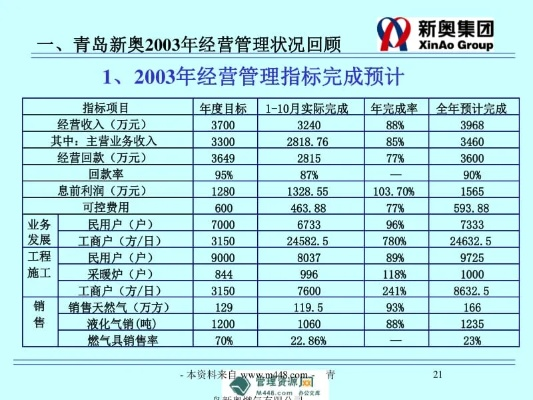 新奥开什么今晚管家婆,数据驱动决策_明亮版ESZ5.10