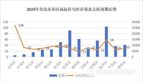 青岛房价调控最新动态，聚焦青岛房价调控热门消息（2025年11月22日）