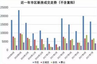 科技引领未来居住新篇章，揭秘杭州房价走势新纪元——最新消息（2025年11月）
