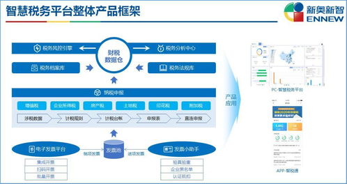 2025新奥正版资料最精准免费大全,实证分析详细枕_触控版YAS7.73