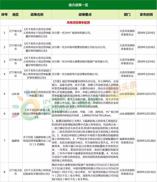 新澳资料2025年最新版本更新,快速解答方案实践_妹妹版TEX7.71