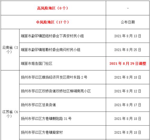 厦门境外输入病例，一道特殊的风景线——记厦门境外输入病例在2025年11月25日的特殊记忆
