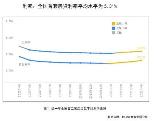 2025年11月25日南充银行最新房贷利率解析与评测