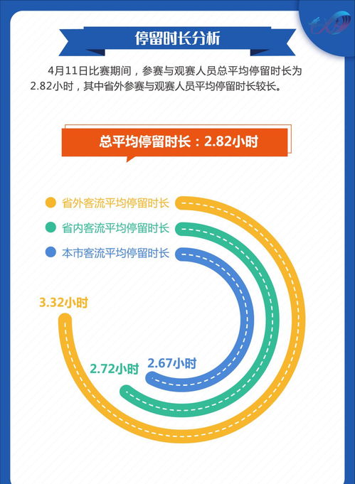 2025澳门特马今晚开奖53期,精准数据评估_全景版OMQ7.2