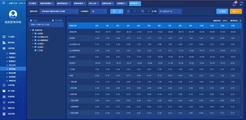 2025新澳今晚资料免费,深究数据应用策略_复刻版KIJ7.38