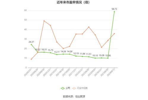 新澳门开奖走势图2025,绝对评价_演讲版JCI7.53
