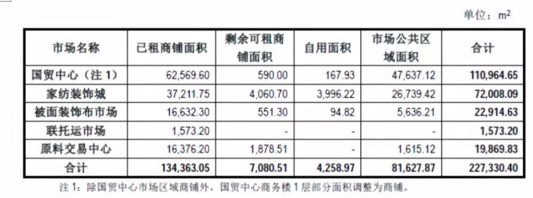 fenghuangyufei 第7页