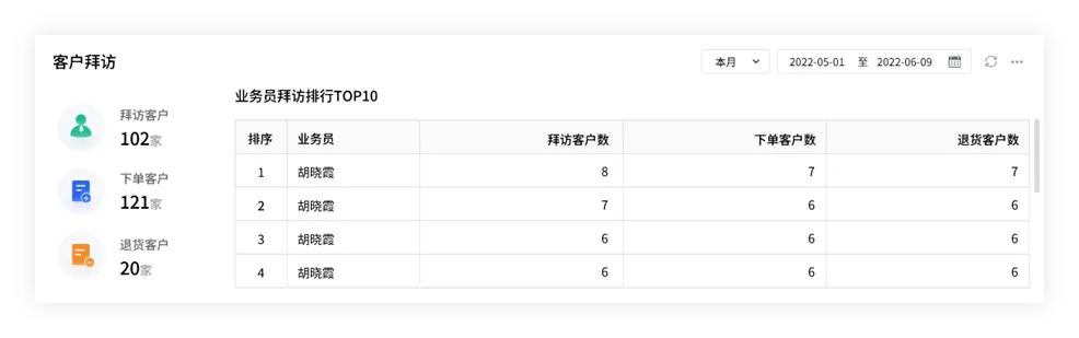 手舞足蹈 第7页