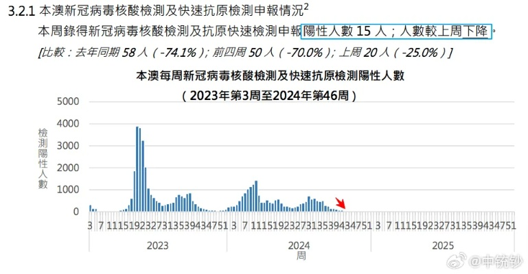 新澳门最新开奖结果记录历史,澳门六开奖结果2025开奖记录,今期澳门开奖结果查,数据管理策略_先锋版CKM13.90