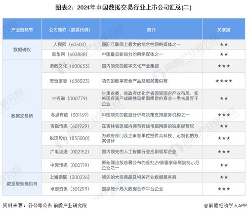 2025全年資料免費大全,全方位数据解析表述_内容版LFE13.8