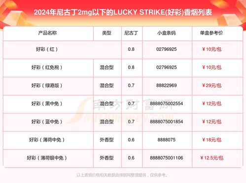 新澳好彩免费资料查询2025年生肖表,实证分析细明数据_便携版SOI13.94