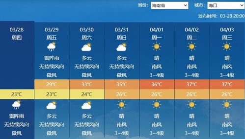 预测未来之光，2025年11月28日热门软件的诞生与在线下载盛景
