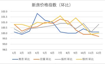 青岛东方至尊最新房价揭秘，深度解读市场走势与深度解读报告发布在即