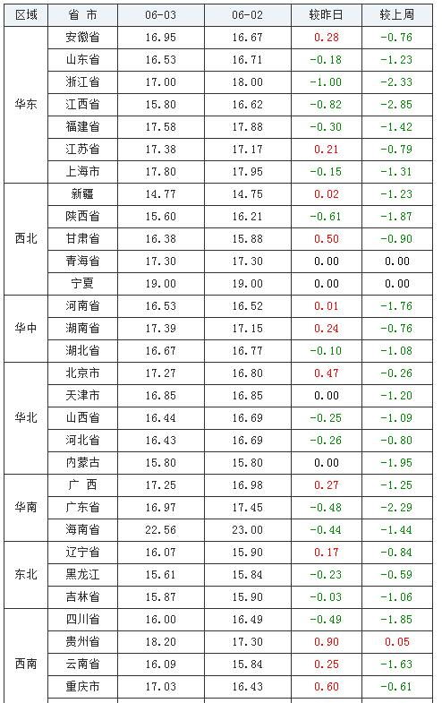 阳春面未来展望，2025年11月28日的猜测与影响