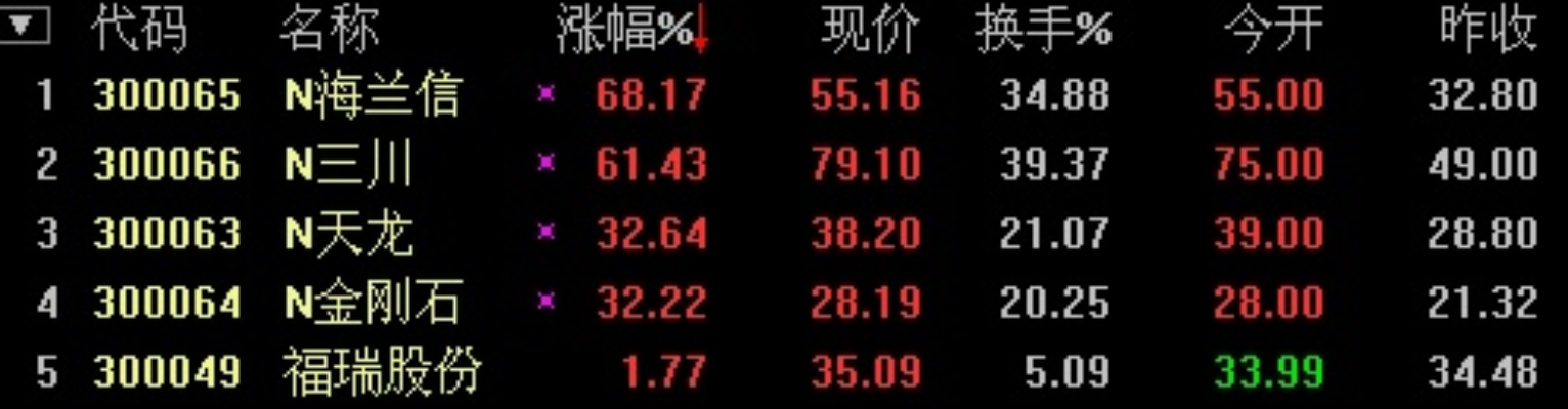 本期香港码开奖结果2025,处于迅速响应执行_图形版TRZ13.77