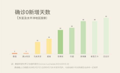 历史上的11月28日，新冠病毒最新报道与观点碰撞的回顾与影响分析