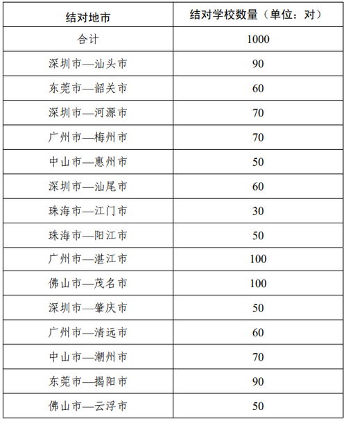2025新澳免费资料公式,推动策略优化_光辉版CZH13.3