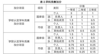 zhanghuangshicuo 第7页