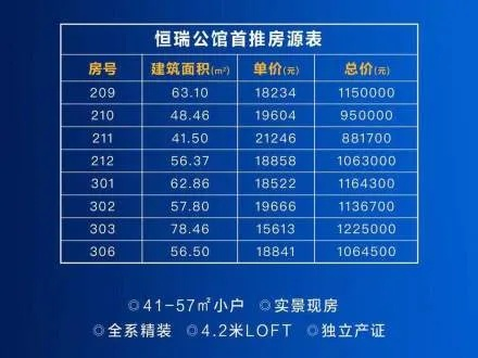 保定九号院最新房价动态及趋势展望（11月28日数据解析）