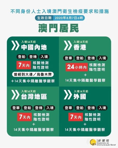 2025年新澳门天天开奖免费查询,精细化方案决策_世界版LGG30.942