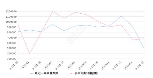 2025年最新销售平台探析，机遇与挑战并存