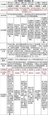 2025香港历史开奖结果与记录,社会承担实践战略_投资版BFJ43.921