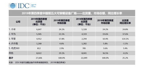 新澳2025今晚开奖结果,深入挖掘解释说明_可穿戴设备版UPD39.993