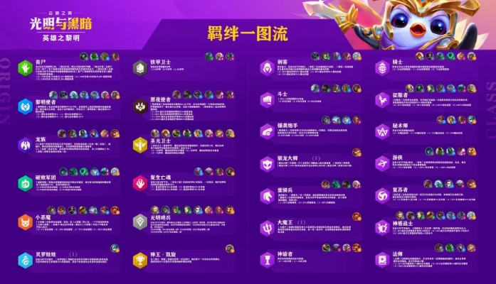 云顶之弈最新阵容武器揭秘，家族欢乐日与神秘武器的缘分