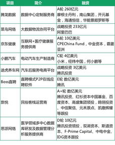 回顾与展望，历年11月28日阿里基金热门消息解读