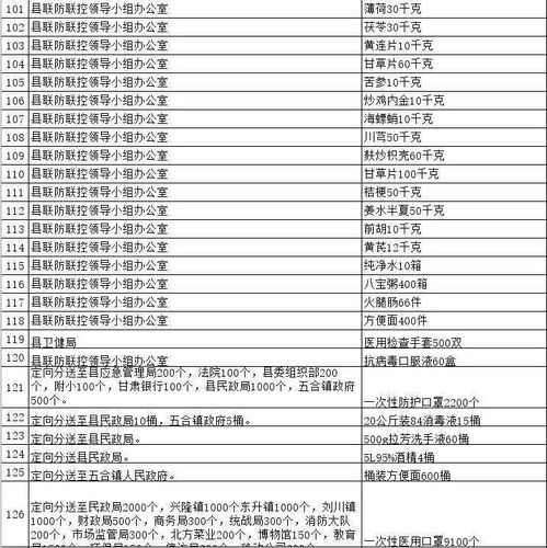 靖远地区最新疫情动态深度解析，产品特性、用户体验与用户洞察（深度报告）