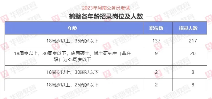2025年鹤壁淇县招聘趋势解析，最新招聘信息预测与行业趋势求职要点解析