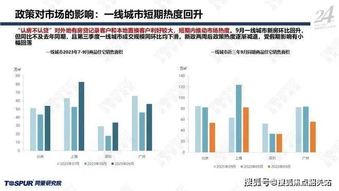 草橊社区最新地址预测与竞品深度分析，展望至2025年
