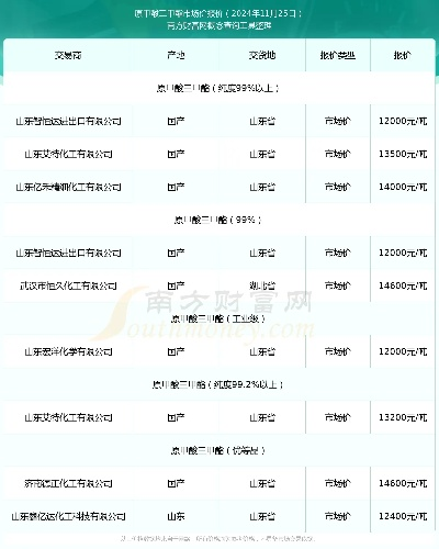 fengaojigui 第5页