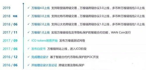 预测未来，体验猜测2025年12月1日最新整点半点报时产品