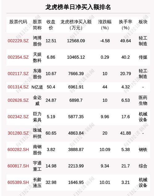 2004新澳门天天开好彩大全正版335期,全身心数据计划_KOW36.852亲和版