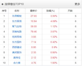 揭秘懂军帝最新动向，预测军事科技趋势至2025年12月1日展望