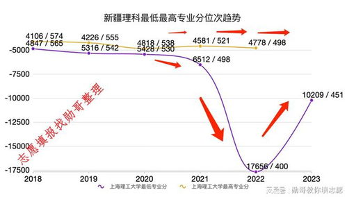 2025年宁波油价预测与动向分析，12月1日油价走势展望