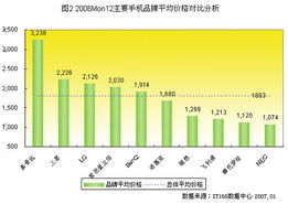 12月小麦今日热门价格解析，市场走势与多方观点探讨