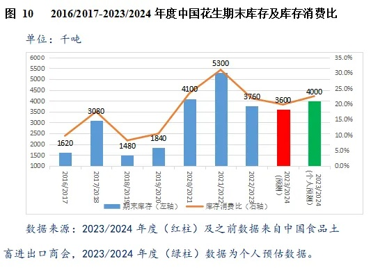 全自动收花生机革新与争议，2025年的视角