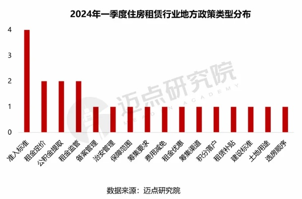 2025年元氏房租租赁最新动态，智能预测系统发布与未来房租趋势展望