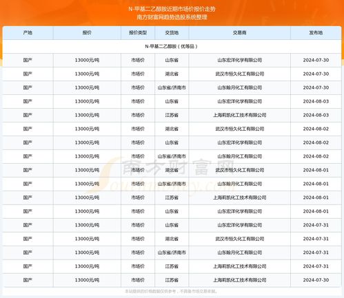 探秘新疆，揭秘2025年12月2日热门情报全解析