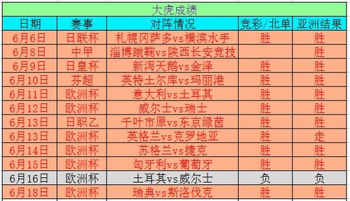 2025年今晚澳门特马,综合数据解析说明_pack142.951-5