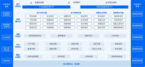 2025新澳资料免费大全,资源整合策略实施_模拟版57.929-2