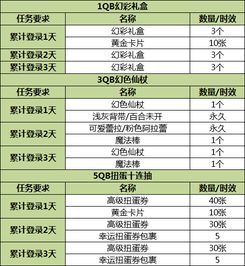 feizhubengyu 第5页