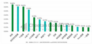 4949澳门开奖现场开奖直播,精准数据评估_IYQ61.723荣耀版