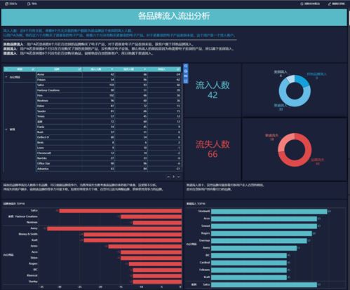 2025年新澳免费资料大全,数据分析驱动执行_Console49.439-9