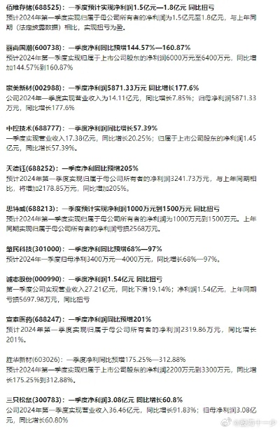 2025澳家婆一肖一特,快速响应执行方案_Phablet147.876-8