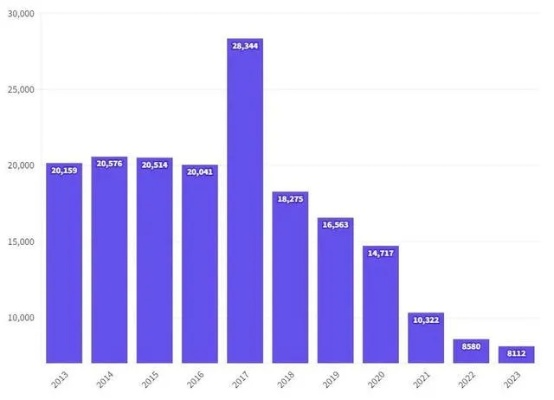 2025新澳天天免费资料大全,数据解读说明_苹果70.900-9